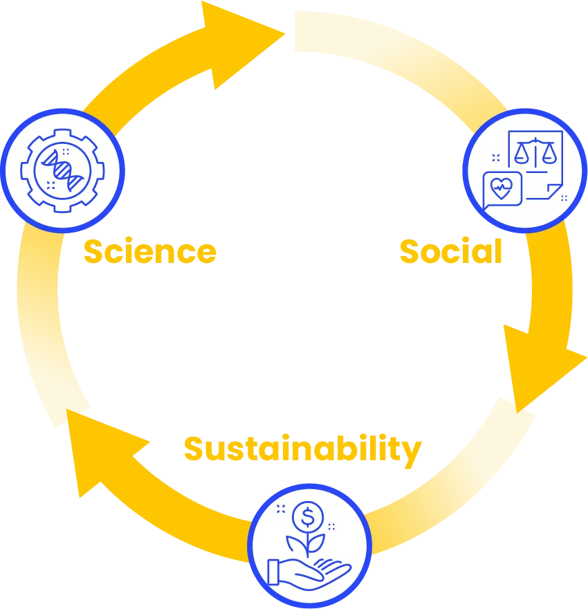 Graphic showing financial investing for three-dimensional impact